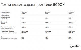 Встраиваемый влагозащищенный светодиодный светильник Geniled Сейлинг 20Вт 5000K 90Ra IP54