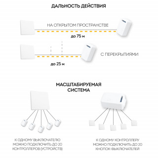 Контроллер д/управления осветительным оборуд. АС230V 50HZ LD100